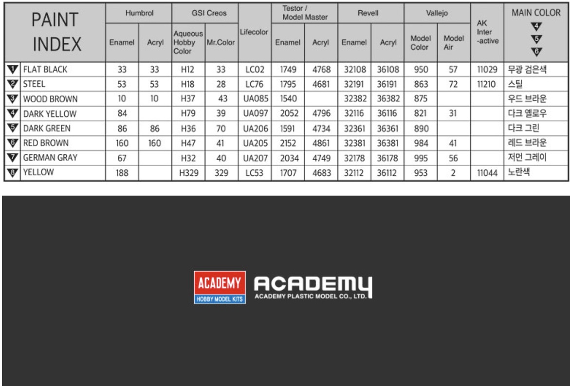 Academy 1/72 German Tiger I Late # 13431