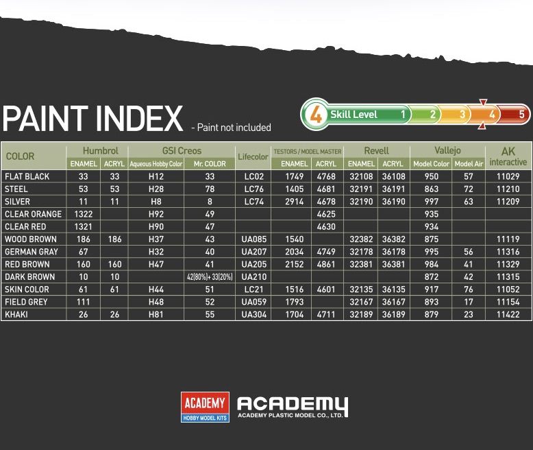 Academy 1/35 WWII German Pz.Kpfw.I Ausf.B & Motorcycle # 13556