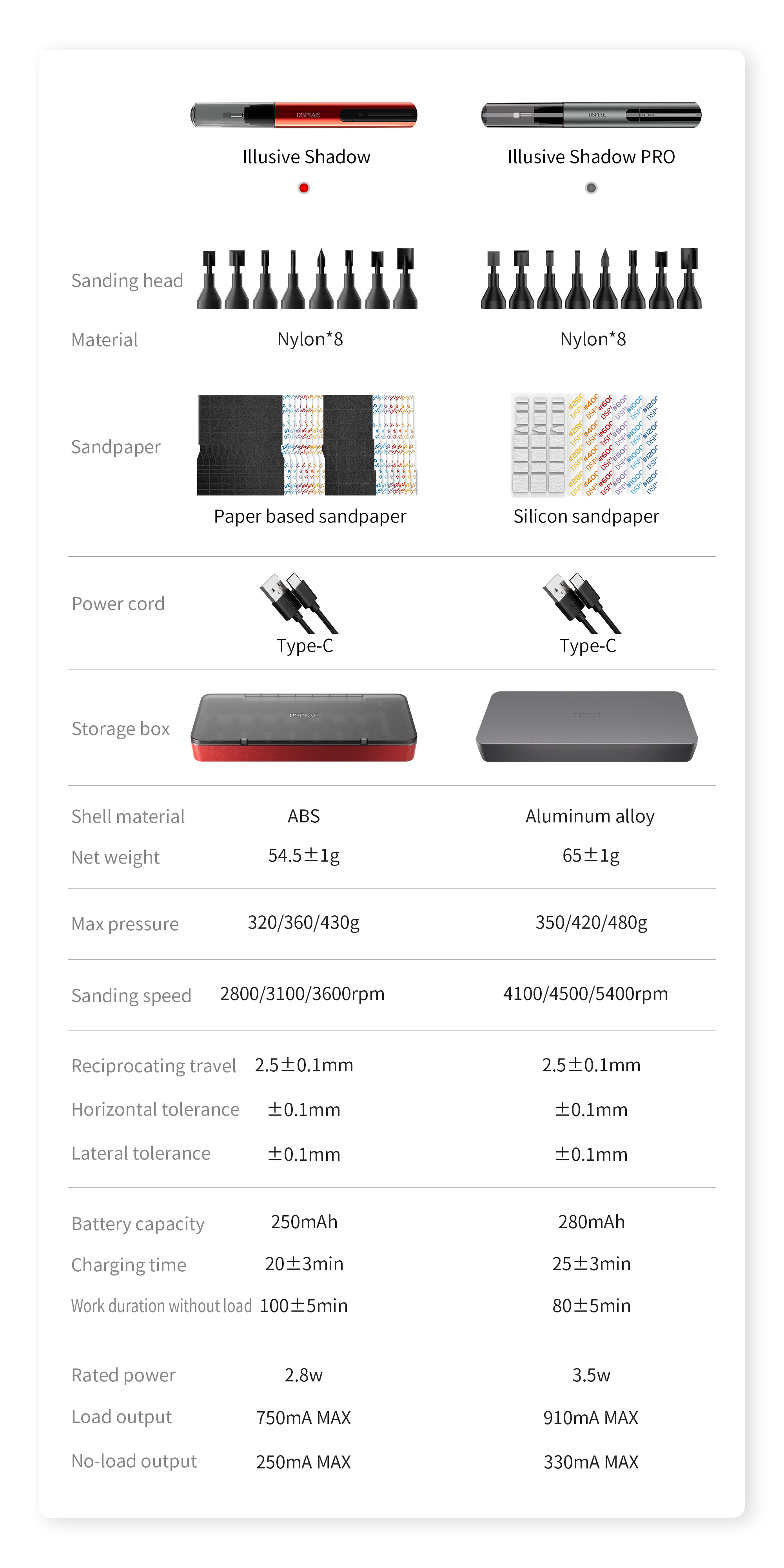 Dspiae Reciprocating Sander PRO # ES-A PRO