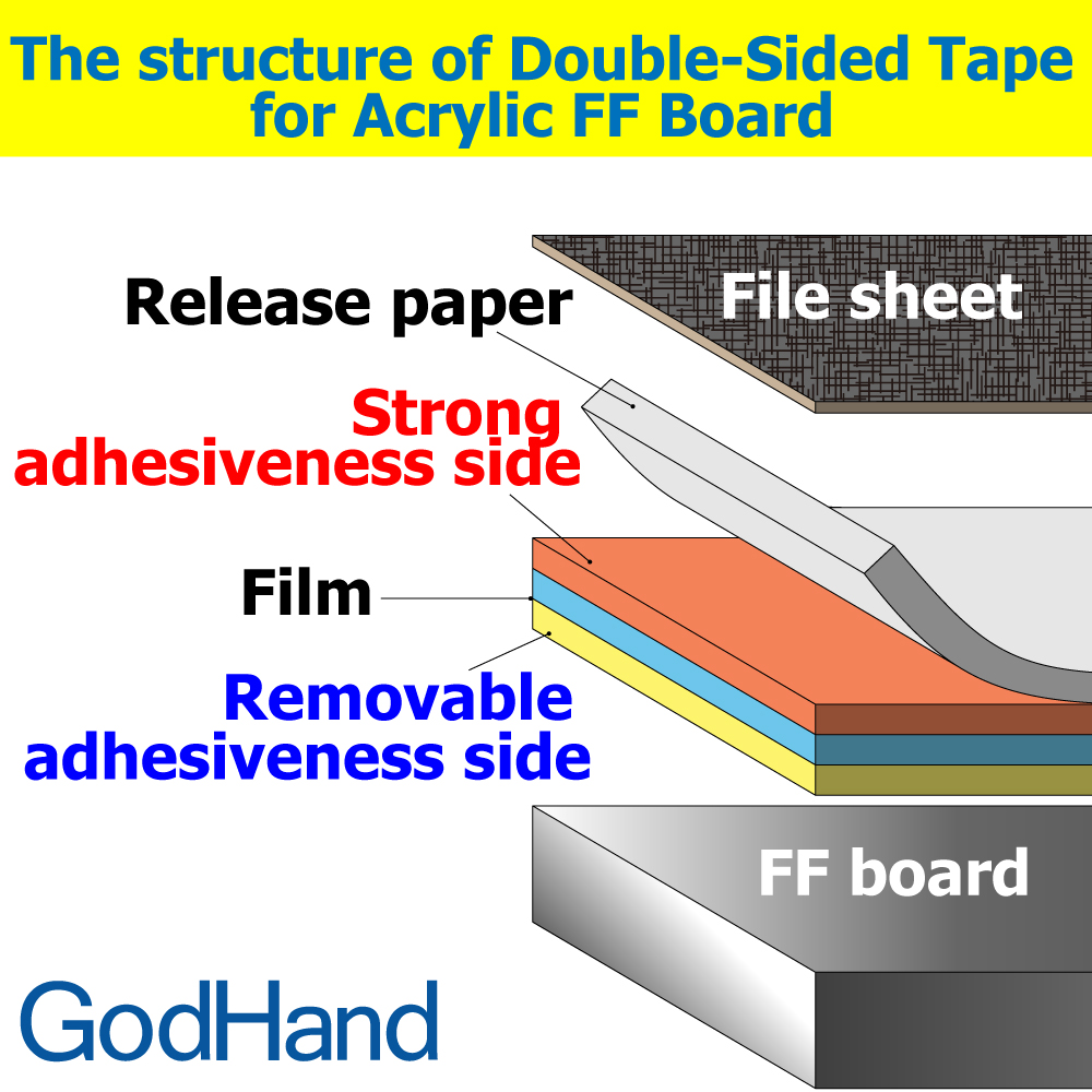 GodHand Double-Sided Tape for Mini Stainless-Steel FF Board 6mm Made In Japan # GH-DST-6