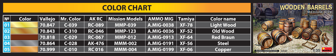 Miniart 1/35 Wooden Barrels, Medium Size # 35630