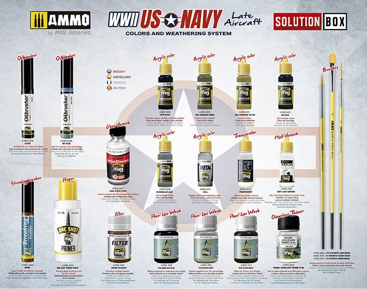 Ammo Mig Jimenez US Navy WWII Late Solution Box # 7721