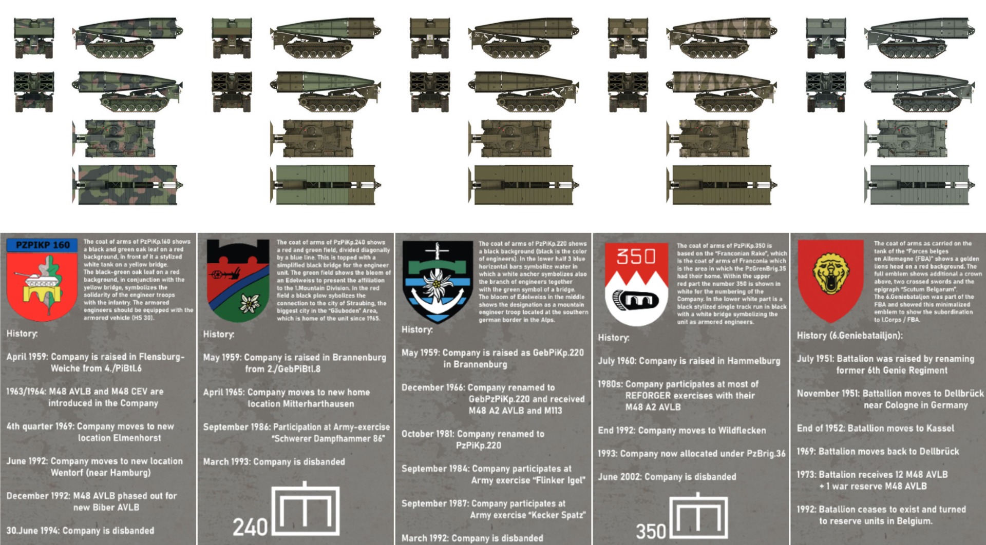 Das Werk 1/35 Brückenlegepanzer M48 A2 AVLB # 35025