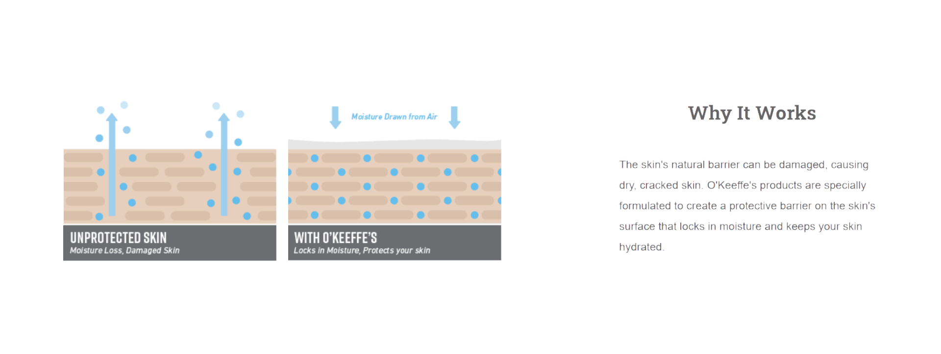 O’Keeffe’s Working Hands 90g Jar # 44370