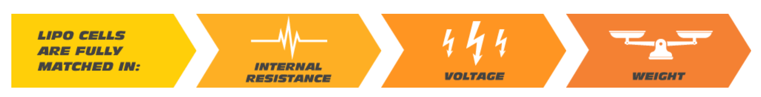 Overlander 2200mah 11.1v 3s 35c Supersport Pro Lipo Battery (Deans Connector) # 2567