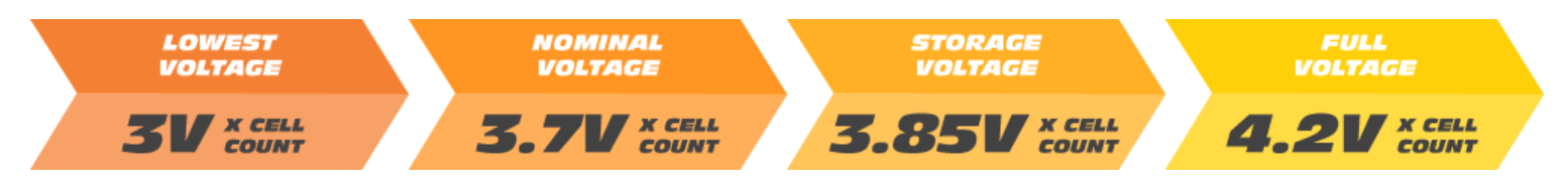 Overlander 2200mah 11.1v 3s 35c Supersport Pro Lipo Battery (Deans Connector) # 2567