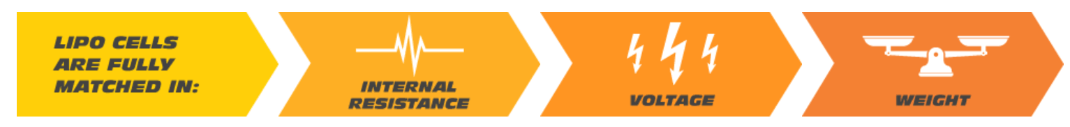 Overlander 2200mah 11.1v 3s 35c Supersport Pro Lipo Battery (XT60 Connector) # 2646