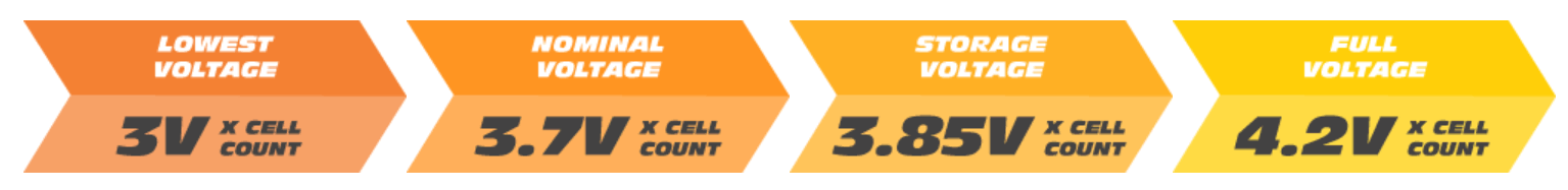 Overlander 2200mah 11.1v 3s 35c Supersport Pro Lipo Battery (XT60 Connector) # 2646