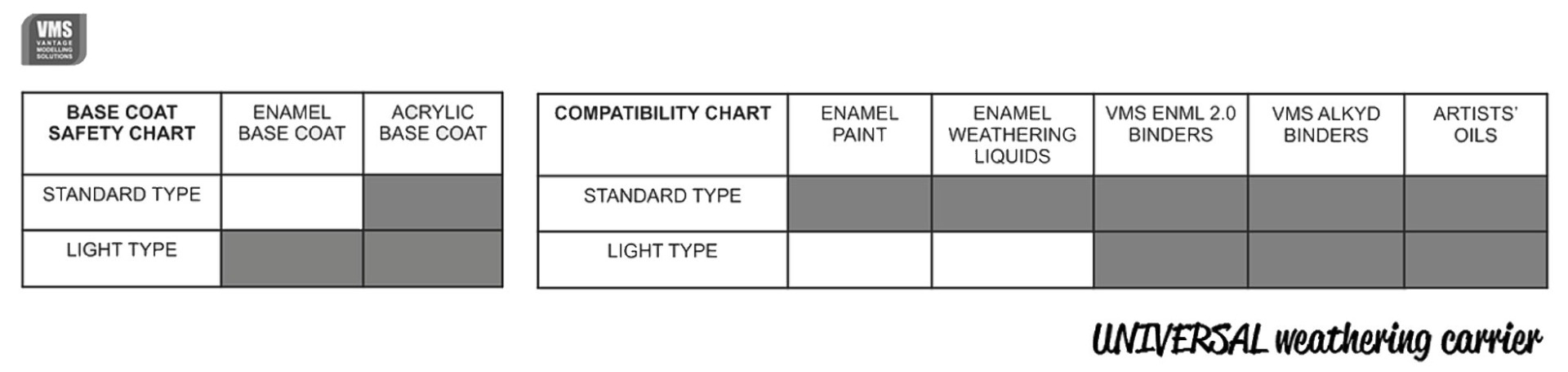 VMS 200ml Universal Weathering Carrier Standard # TH03S