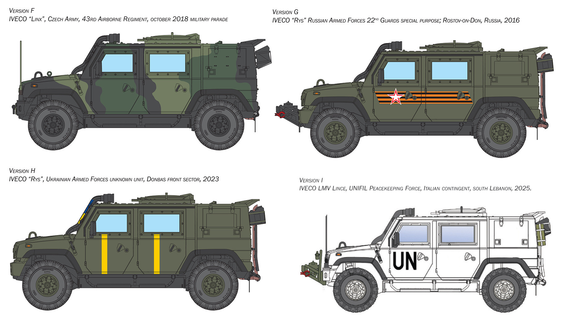 Italeri 1/35 Iveco VTLM Lince Infantry Mobility Vehicle # 6766