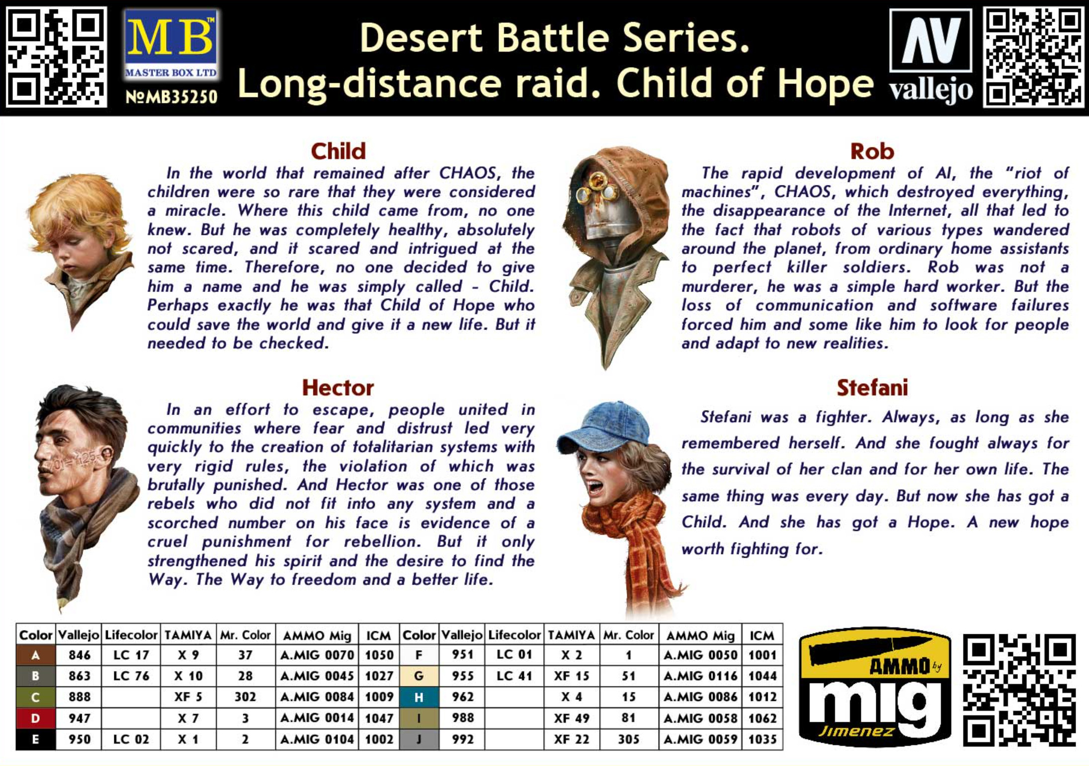 Master Box 1/35 Long Distance Raid, Child of Hope # 35250