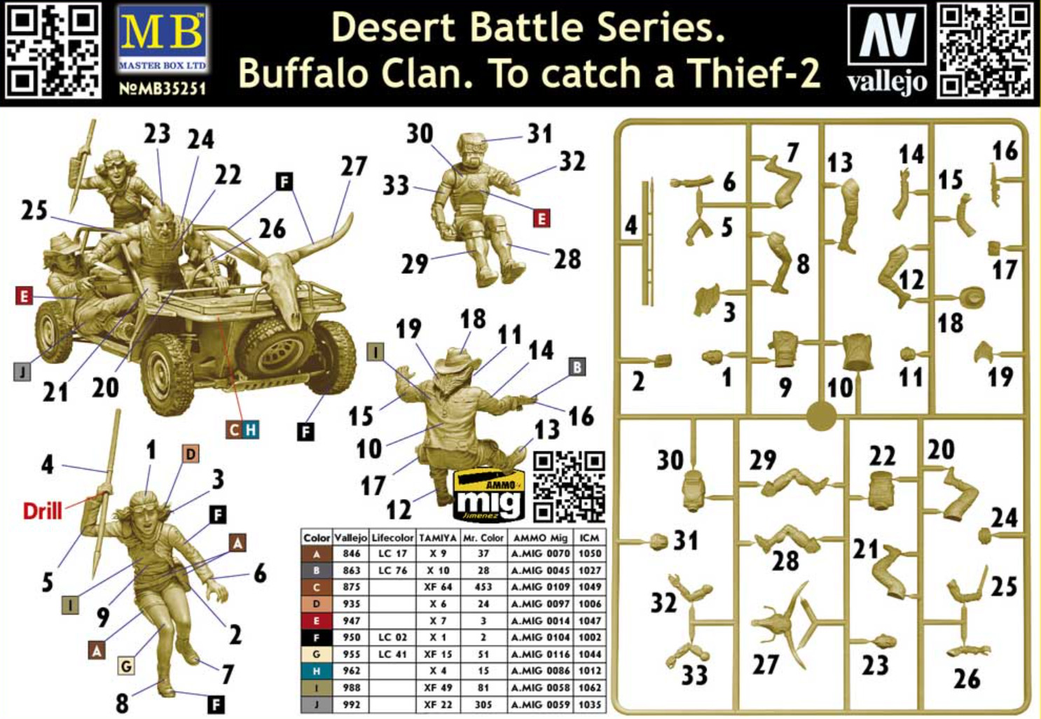 Master Box 1/35 Desert Battle, Buffalo Clan, Catch a Thief 2 # 35251