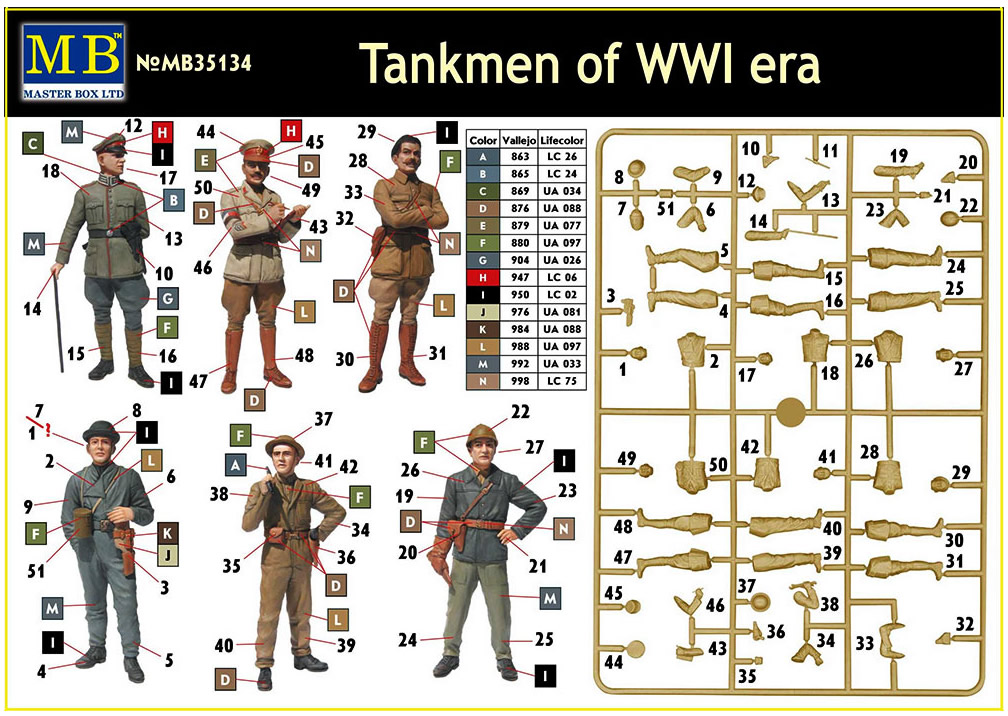 Master Box 1/35 Tankmen of WWI Era # 35134 - Model Figures