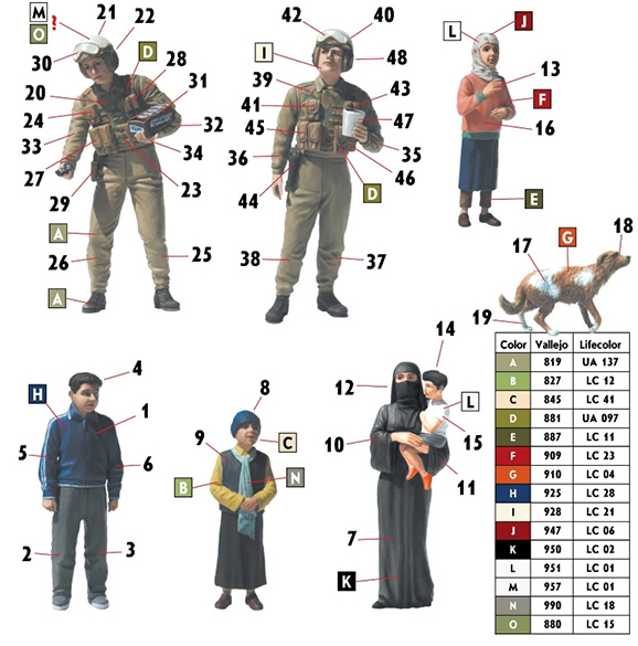 Masterbox 1/35 'Snickers', Help yourself, US Modern, 7 figures & dog # 35159 Masterbox 1/35 'Snickers', Help yourself, US Modern, 7 figures & dog # 35159