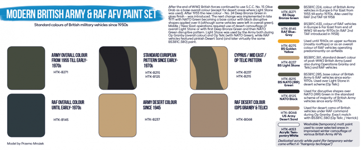 Hataka Modern British Army & RAF AFV Paint Set