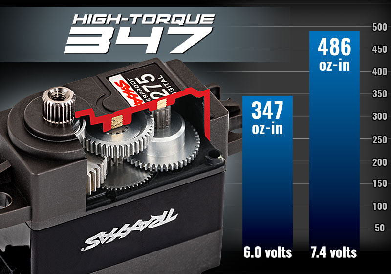 Traxxas 1/10 Ford Raptor R 4X4 Ultimate Monster Servo